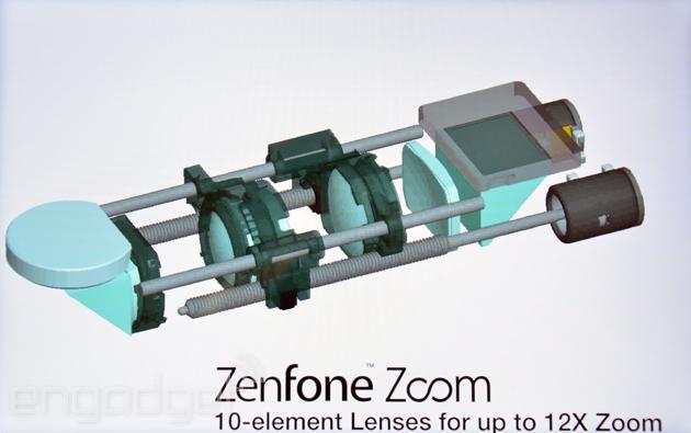 ASUS-ZenFone-Zoom-module