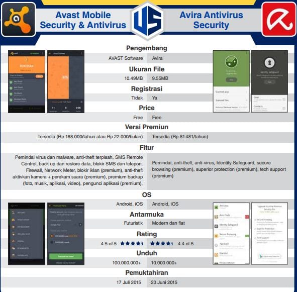 avast vs avira free antivirus