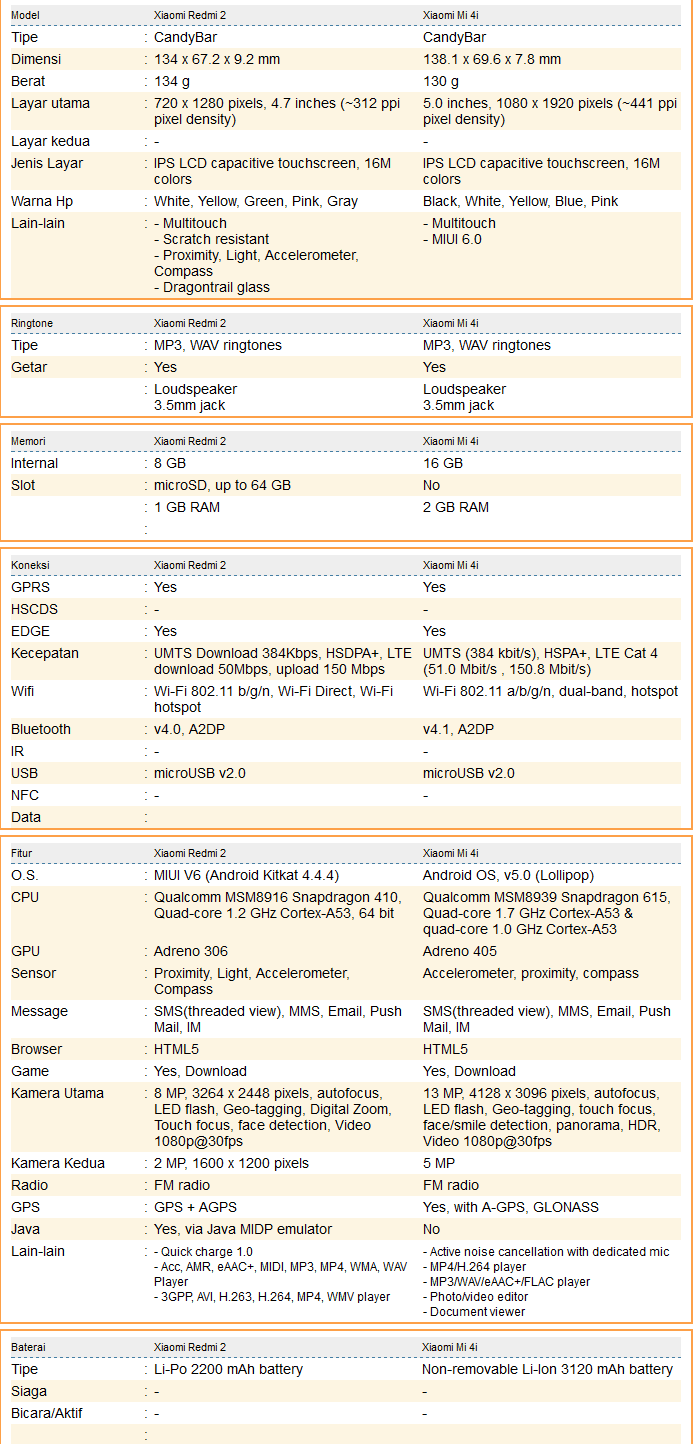 Daftar Harga Xiaomi Terbaru Bulan Juli – September 2015 