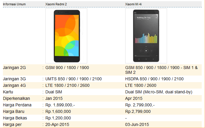 Xiaomi Redmi 2 VS Xiaomi Mi 4i