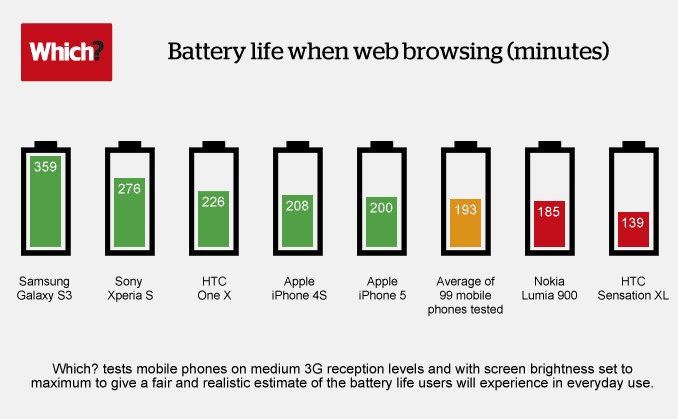 smartphone baterai tahan lama