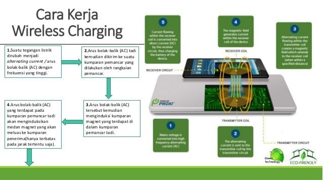 Cara Kerja Charger Tanpa Kabel 