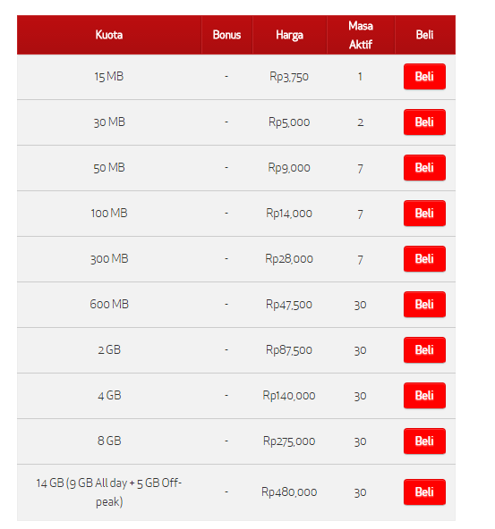 tarif internet telkomsel