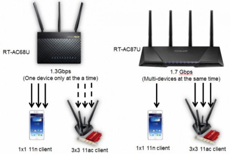 Https ac client. Wi-Fi-роутер ASUS RT-ac87u кнопка "reset". RT-ac87u-3850 ASUS WIFI Router. RT-ac87u схема. Поддержка mimo в роутере что это.