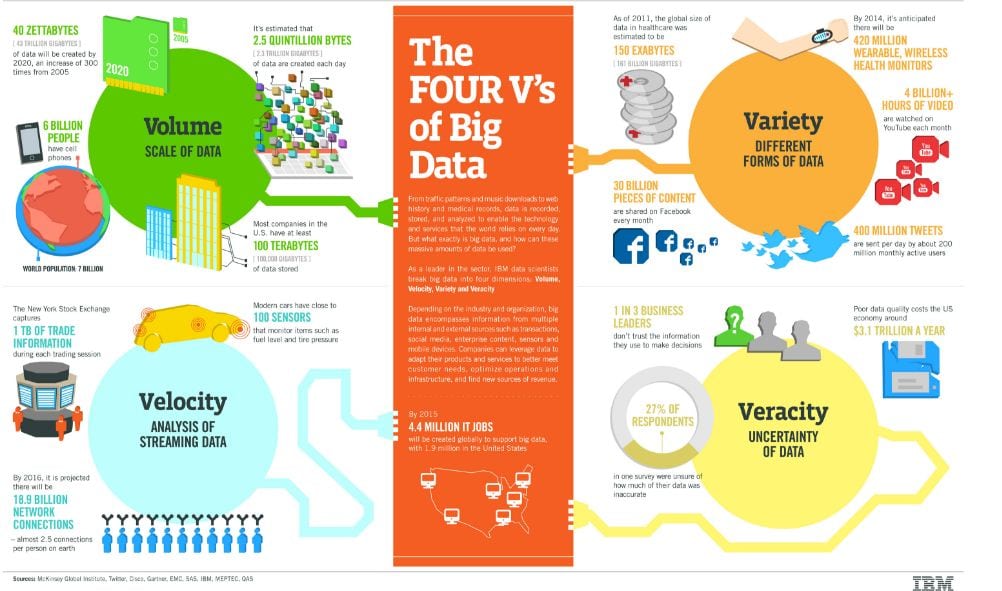apa itu big data 1