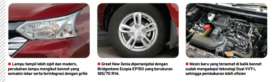 review dan harga All New Xenia 1