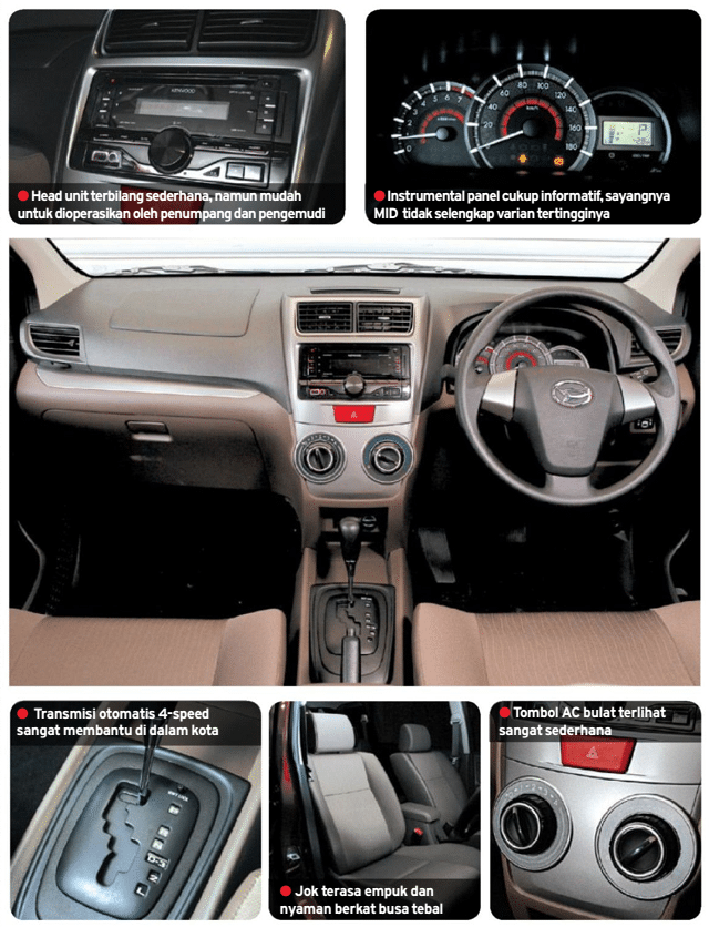 review dan harga All New Xenia 3