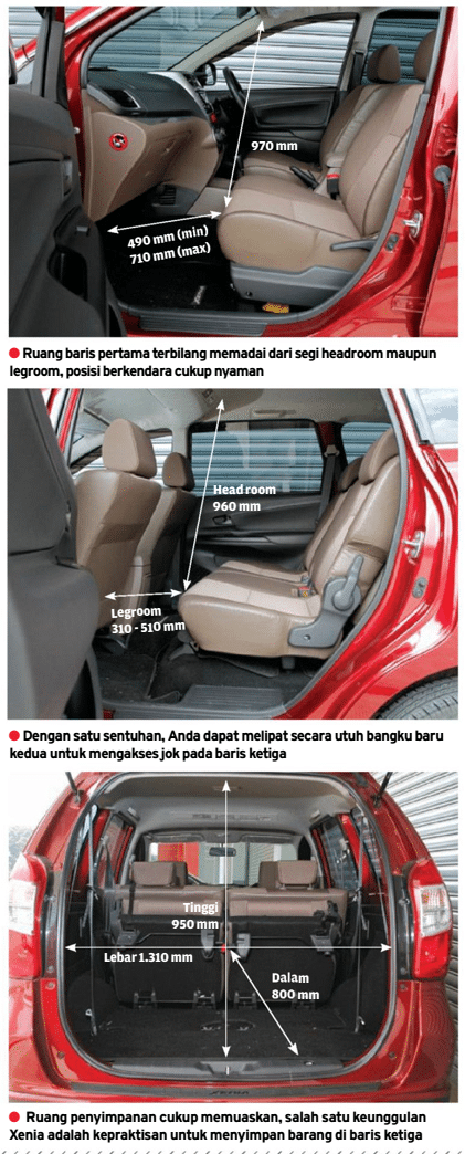 review dan harga All New Xenia 4