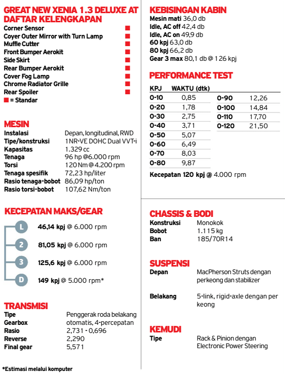 review dan harga All New Xenia 5