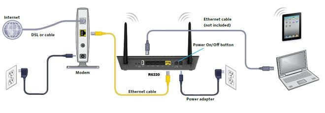 wifi router netgear 1