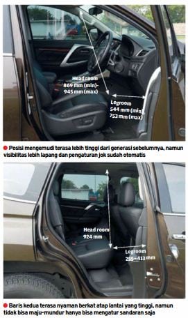 review-all-new-pajero-sport-indonesia-3