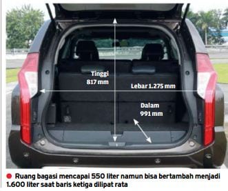 review-all-new-pajero-sport-indonesia-4