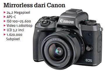 daftar-kamera-canon-terbaru-2