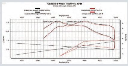 Tips Modifikasi Motor Nmax agar Kuat Nanjak Berita 