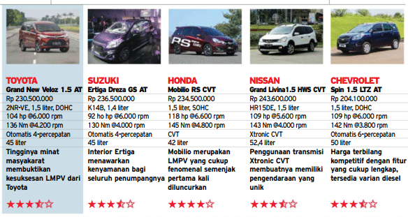 Spesifikasi Harga Fitur All New Avanza Veloz Matic  Juli 