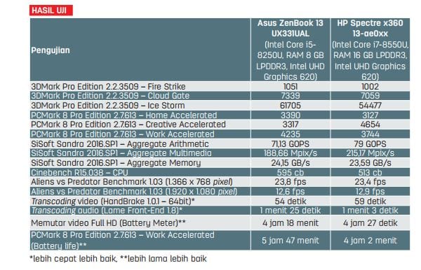 5700u характеристики. Intel i5 8250u. Celeron 2955u характеристики. Intel Core i5 10210u характеристики. Ux503u параметры.