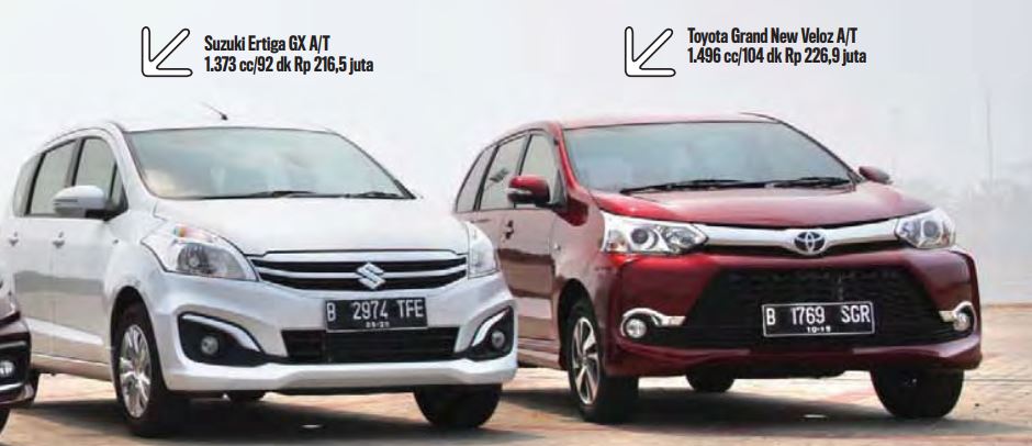 Mobilio Ertiga Grand Livina Avanza Mana MPV  Terbaik  Matic 