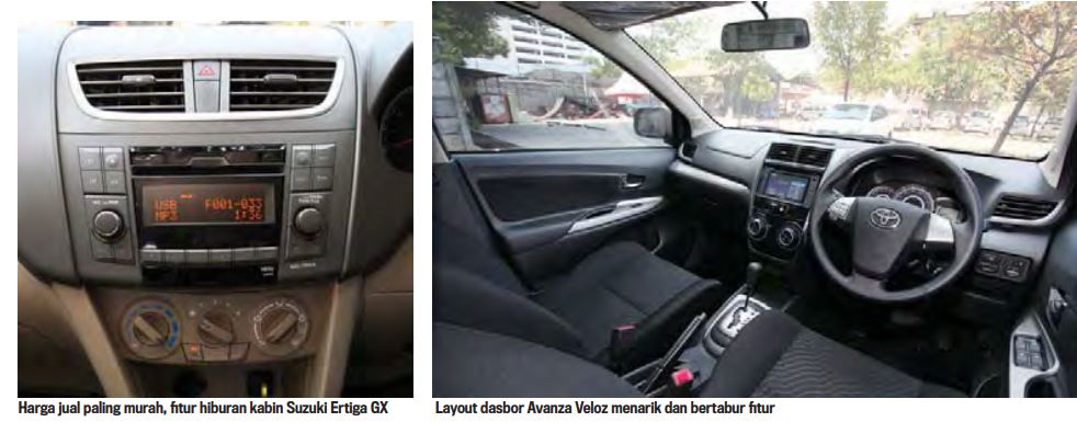  Mobilio  Ertiga Grand Livina Avanza  Mana  MPV Terbaik Matic 