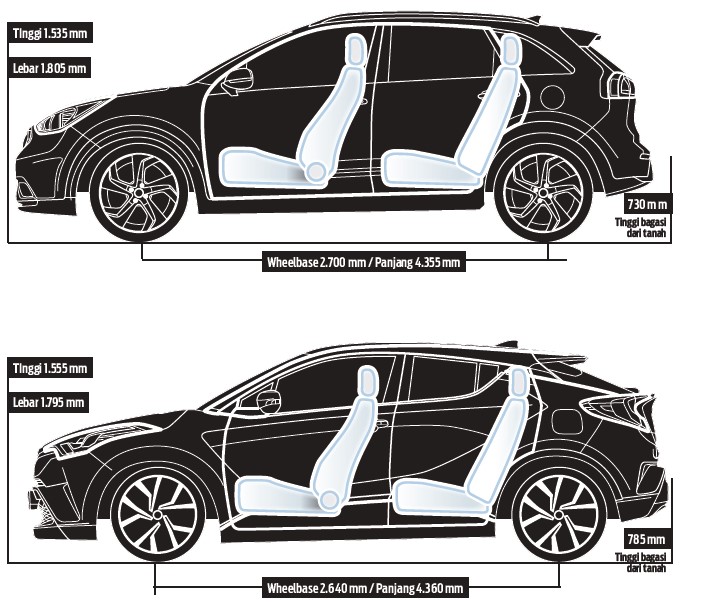  Mobil  Hybrid Terbaik yang  Paling  Irit  BBM  Mei Juni 2019