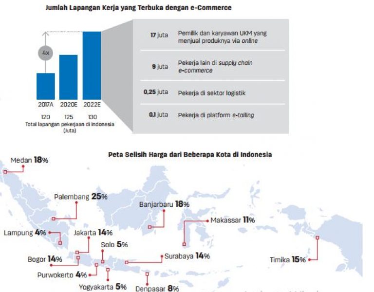 Data Peluang Perkembangan Bisnis Ecommerce di Indonesia 2019 | Berita