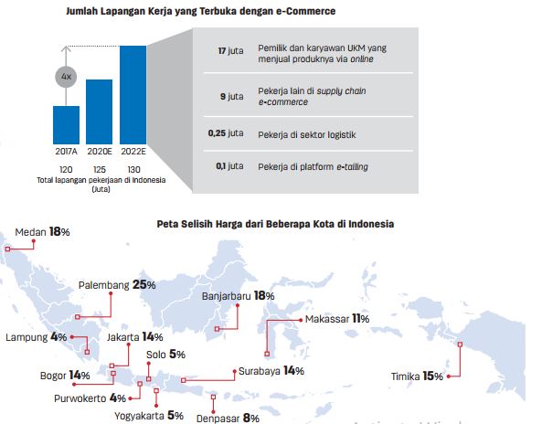 Bisnis Digital Indonesia