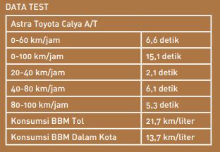 Mobil MPV yang Paling Nyaman Suspensinya