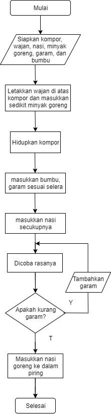 contoh algoritma 