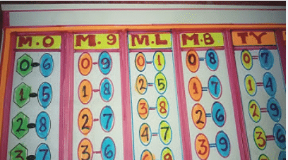 Mistik Togel