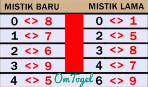 mistik togel