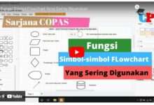 Yang Menunjukkan Awal Dan Akhir Pada Sebuah Flowchart Adalah