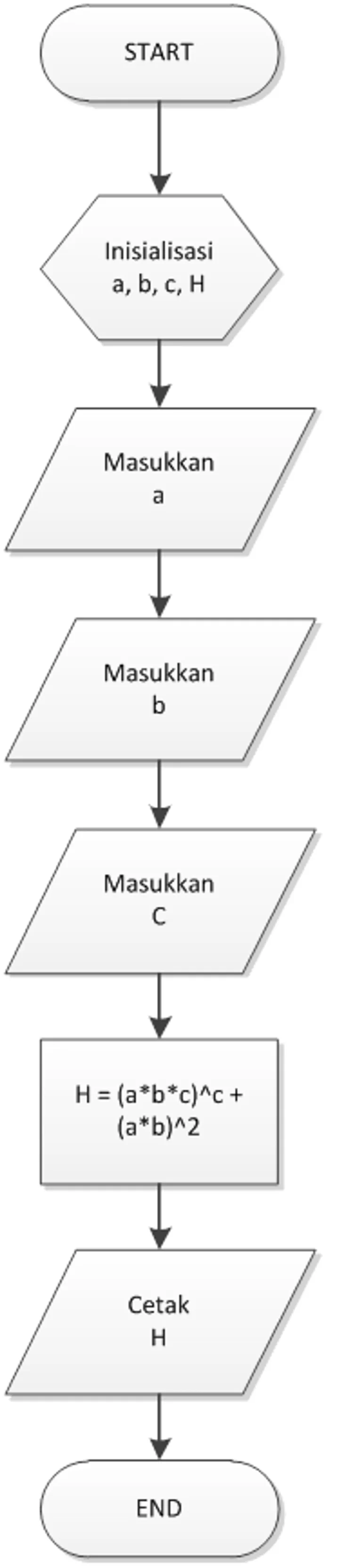 Contoh Algoritma dalam Kehidupan Sehari-hari