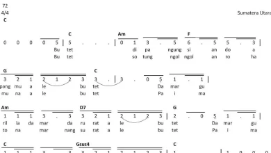 Analisis Nada Dasar Lagu Butet