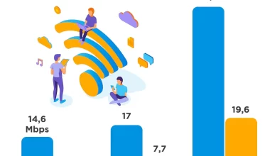 Aplikasi untuk Jaringan 4G Terbaik dan Terbaru