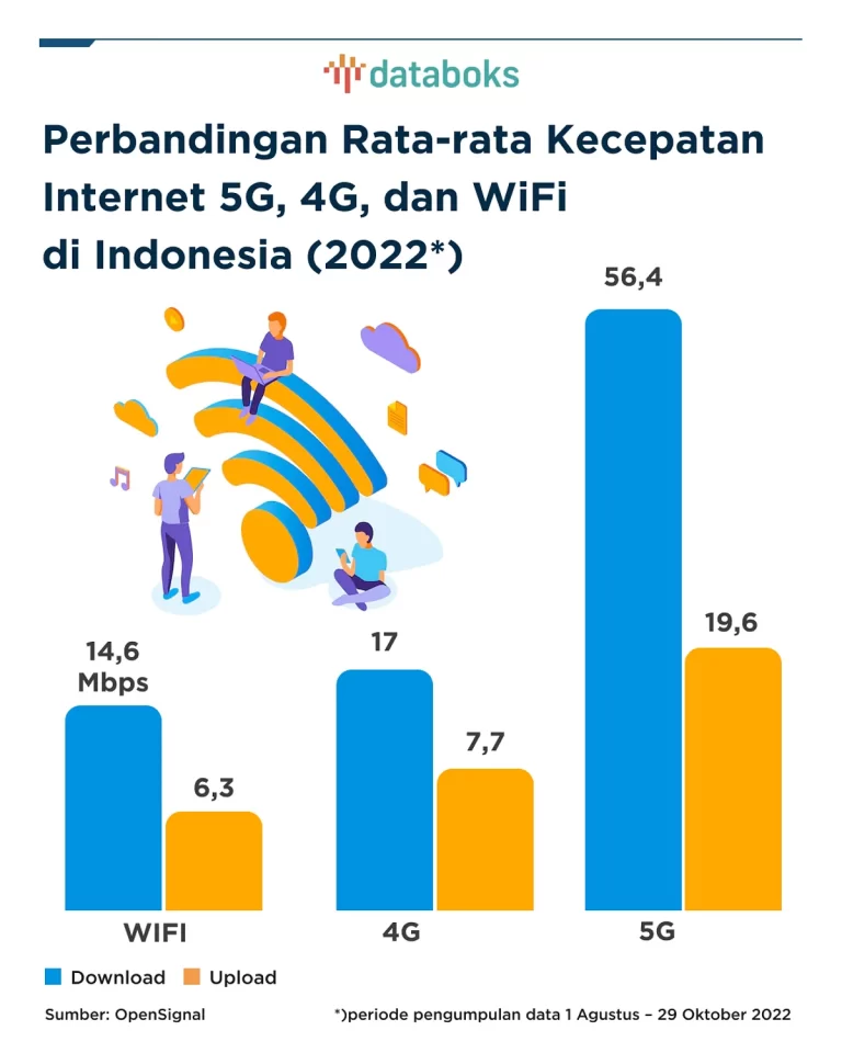 Aplikasi untuk Jaringan 4G Terbaik dan Terbaru