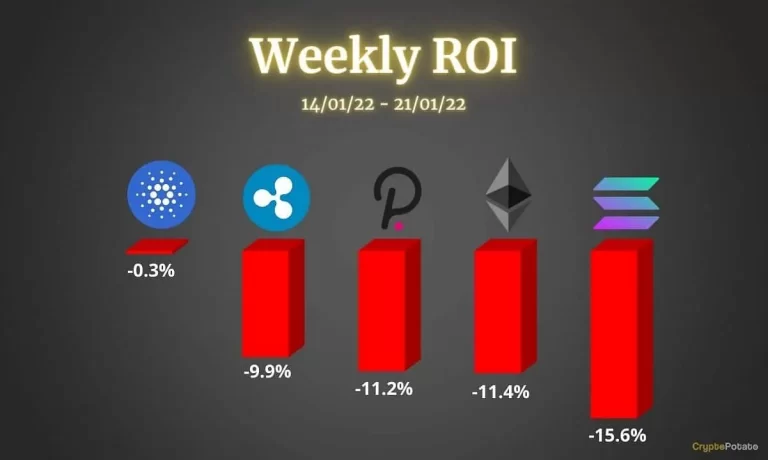 Cryptocurrency Populer yang Muncul Belakangan