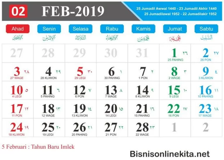 Explorasi Jumlah Hari pada Bulan Februari 2019