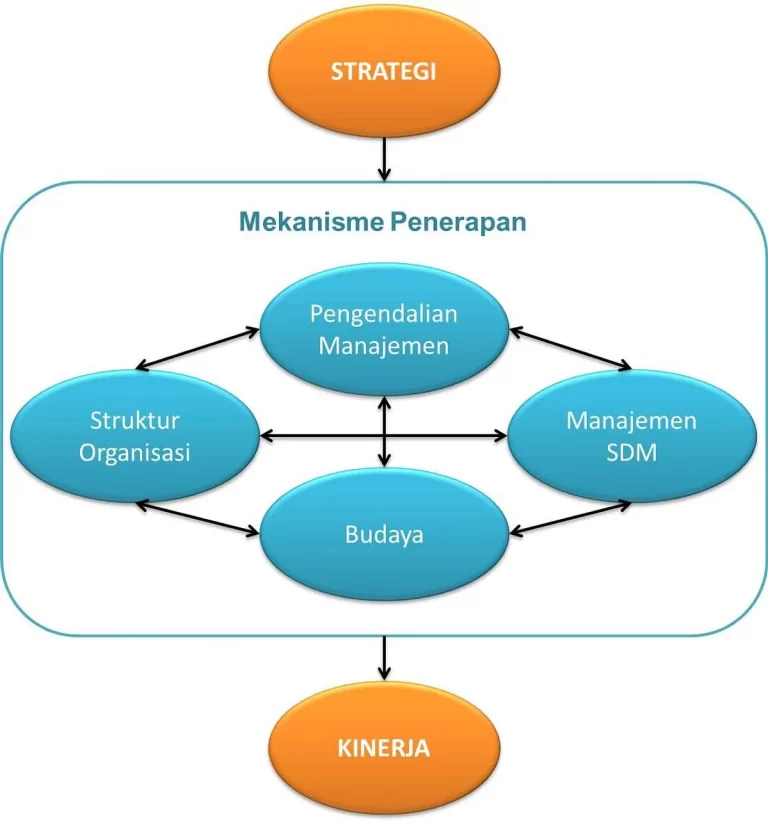 Implementasi Studi Kasus Adalah dalam Bidang Praktis