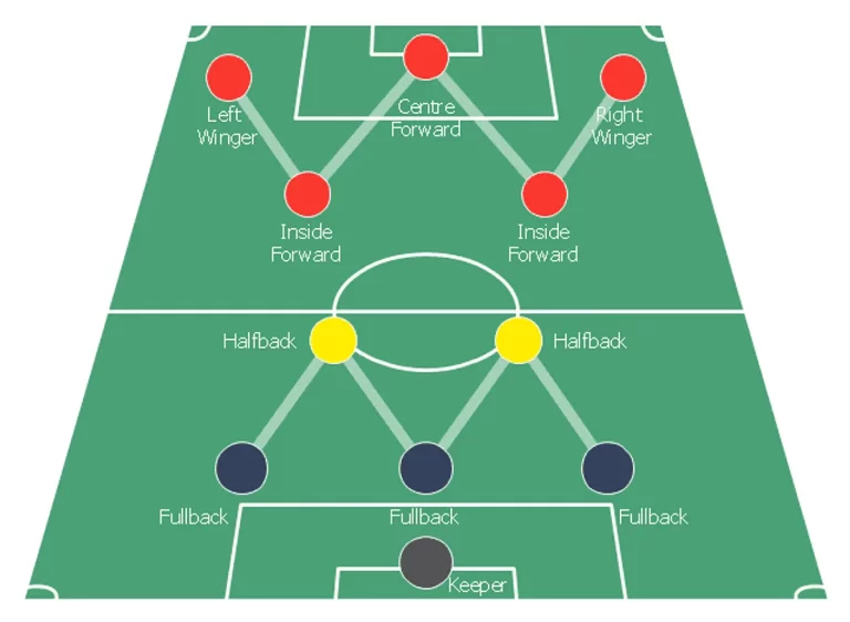 Implikasi pada Pertandingan Sepak Bola