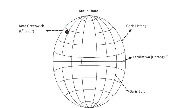 Inovasi dalam Pemetaan dan Penggambaran Bumi