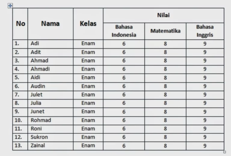 Integrasi Tabel ke dalam Dokumen Lebih Luas