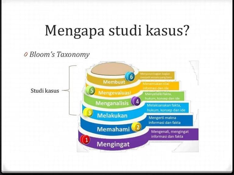 Keberhasilan Study Kasus dalam Riset Akademis