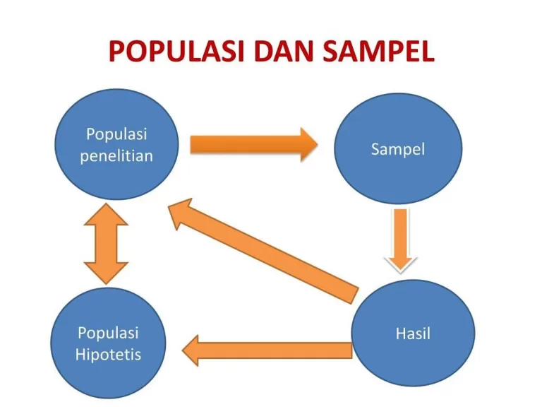 Keunggulan dan Keterbatasan Metode Studi Kasus