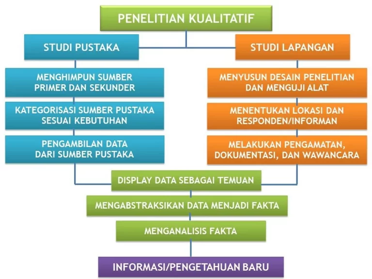 Keunggulan Studi Kasus dalam Penelitian