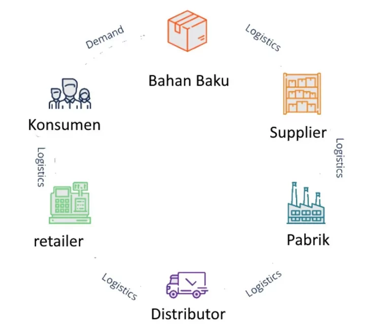 Keuntungan Mengintegrasikan Desain Produk pada Tahap Awal Produksi