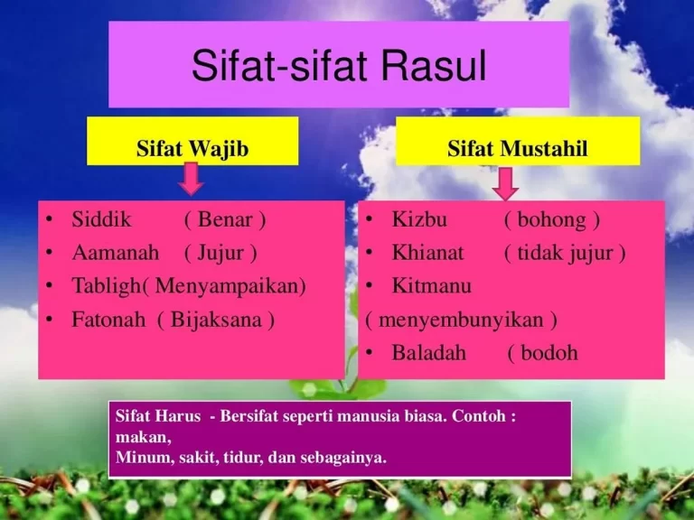 Keutamaan Beriman kepada Rasul-rasul