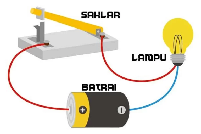 Konsep Rangkaian Paralel