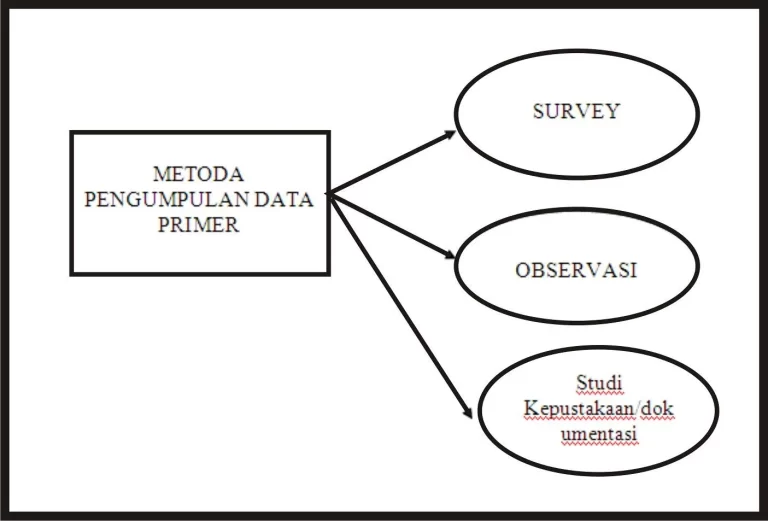 Langkah-langkah Pelaksanaan Penelitian Studi Kasus