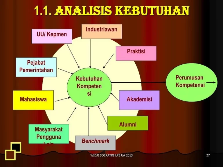 Langkah-Langkah Praktis Mengembangkan Algoritma Sukses