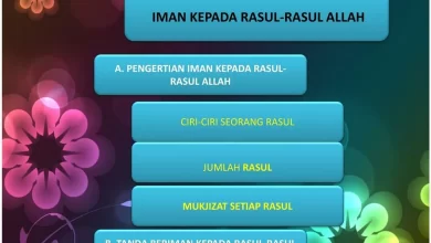 Makna Beriman kepada Rasul-rasul Allah