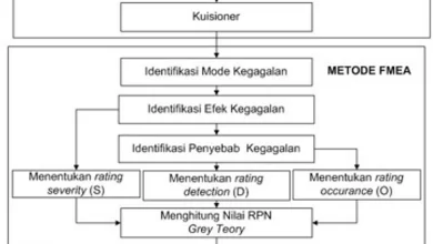 Membahas Arti Studi Kasus dalam Konteks Penelitian